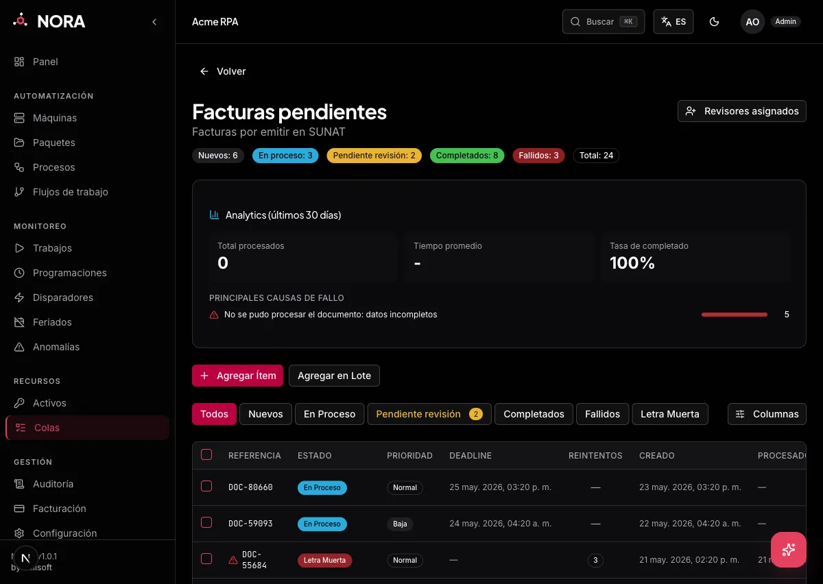 Detalle de una cola en NORA con sus estadísticas (Nuevos, En proceso, Pendiente revisión, Completados, Fallidos) y la tabla de items en distintos estados