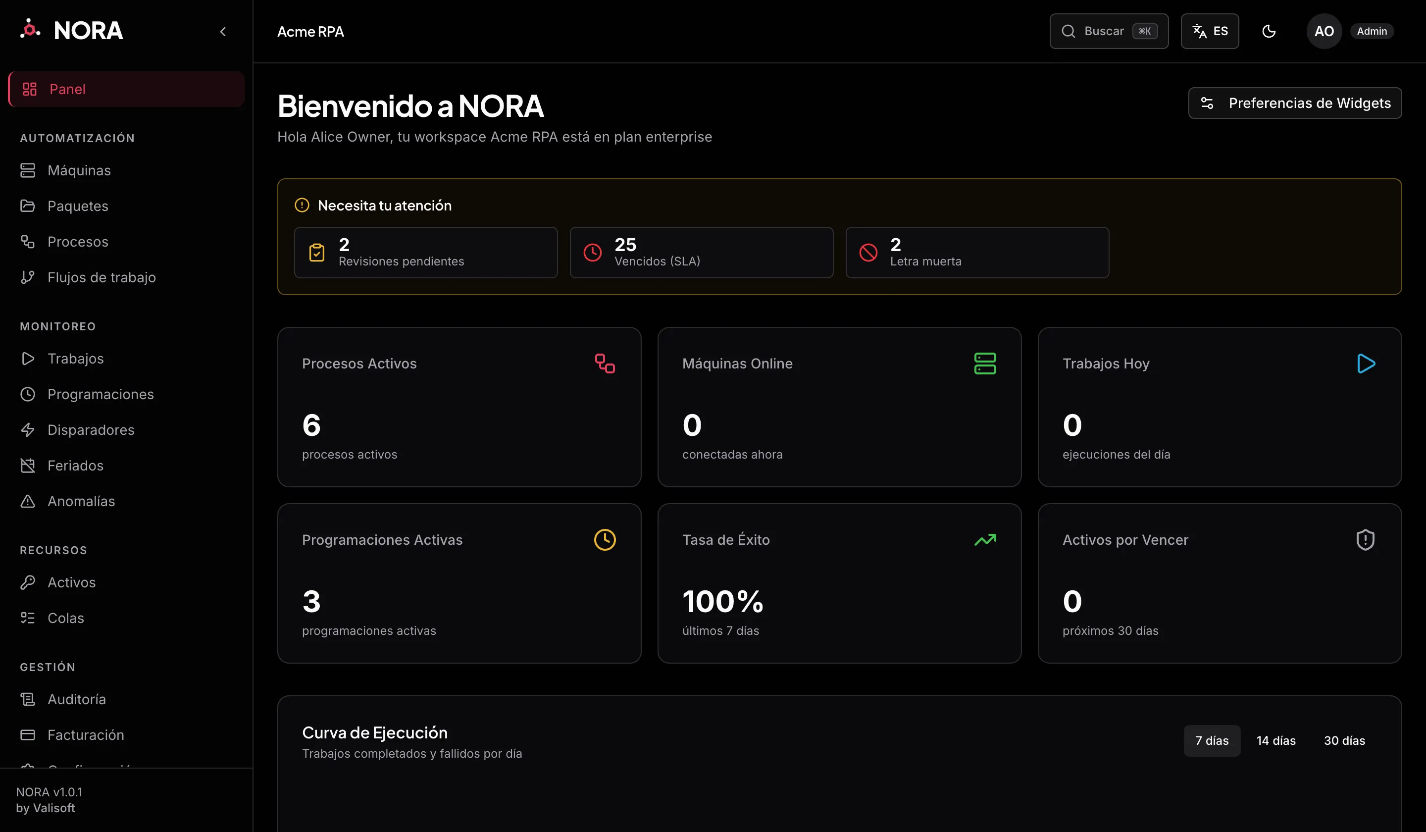Panel principal de NORA con tarjetas de procesos activos, máquinas en línea, trabajos del día, tasa de éxito y la curva de ejecución.